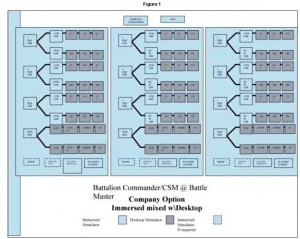 Fusilier Layout