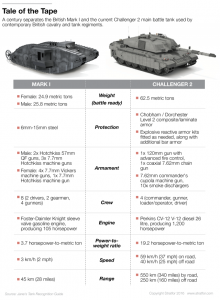 20 pros and cons of modern day tanks